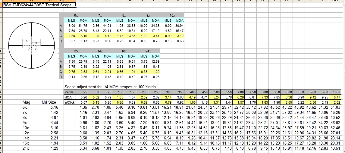 BSA-TMD624x44-30SP-Tactical-Scope-mils.jpg